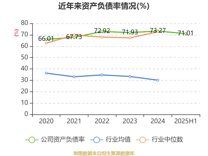 东方日升：2025年上半年净利润同比减亏2.84亿元