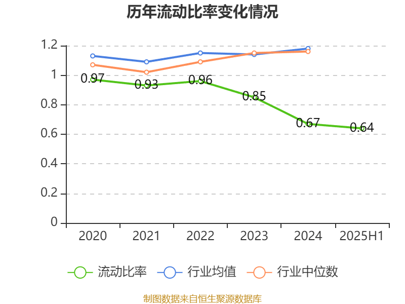 东方日升：2025年上半年净利润同比减亏2.84亿元