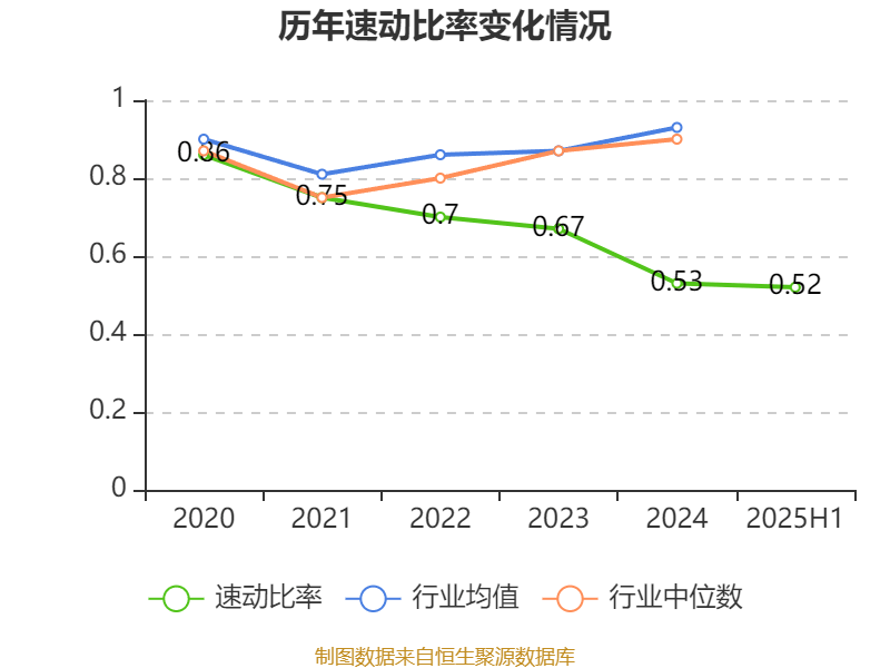 东方日升：2025年上半年净利润同比减亏2.84亿元