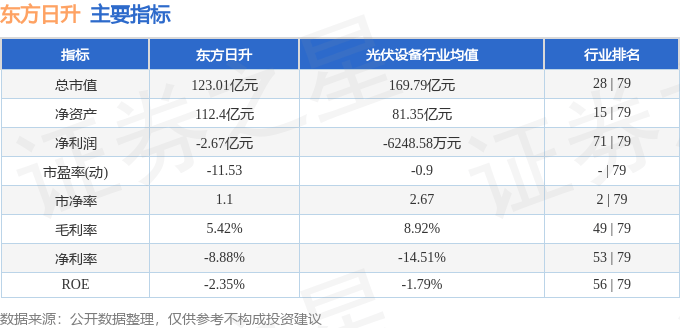 股票行情快报：东方日升（300118）7月29日主力资金净卖出1299.66万元