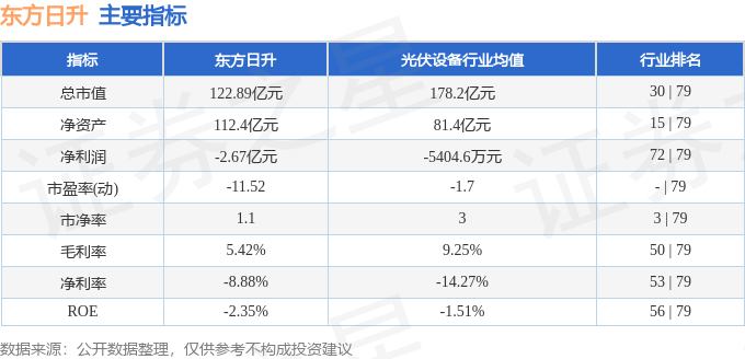 股票行情快报：东方日升（300118）8月18日主力资金净卖出4980.59万元