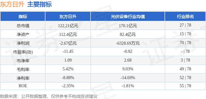 股票行情快报：东方日升（300118）7月25日主力资金净卖出258.63万元