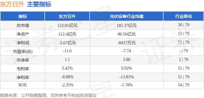 股票行情快报：东方日升（300118）8月25日主力资金净卖出1742.07万元