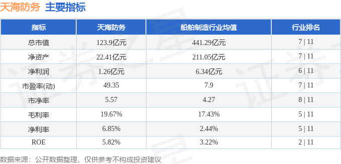 股票行情快报：天海防务（300008）9月2日主力资金净卖出1.29亿元