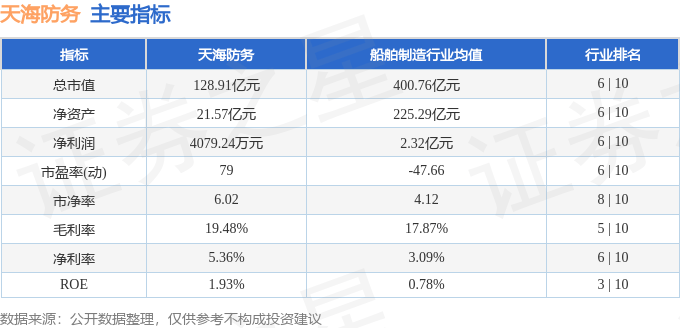 股票行情快报：天海防务（300008）7月2日主力资金净卖出1.97亿元