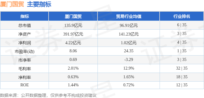 股票行情快报：厦门国贸（600755）8月15日主力资金净卖出487.42万元