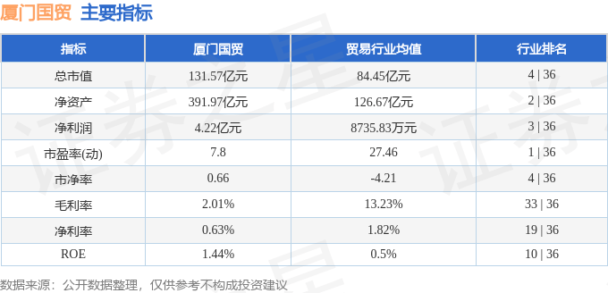 股票行情快报：厦门国贸（600755）6月20日主力资金净买入1713.01万元