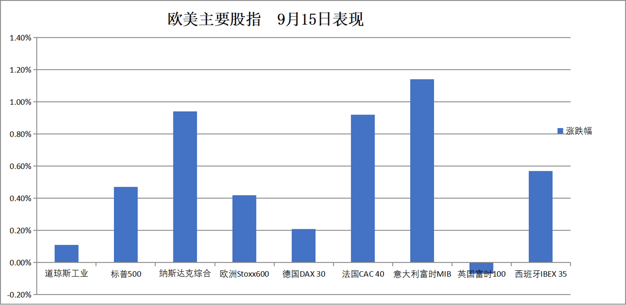 华尔街见闻早餐FM-Radio｜2025年9月16日