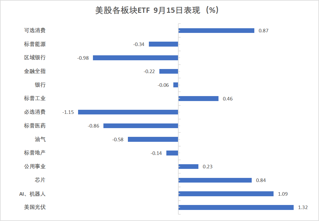 华尔街见闻早餐FM-Radio｜2025年9月16日