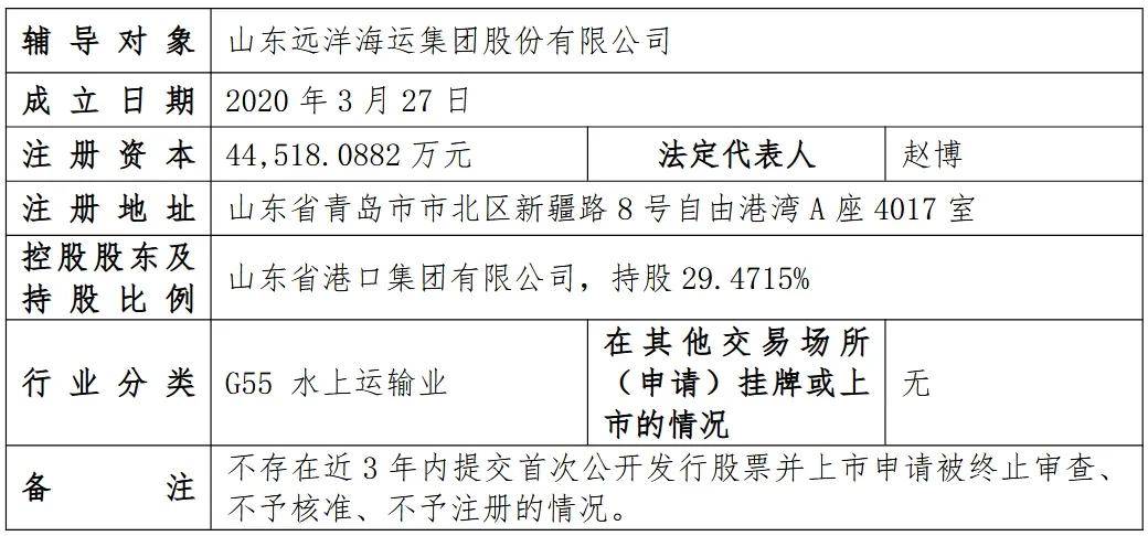 山东远洋,即将在中国股票市场上市!