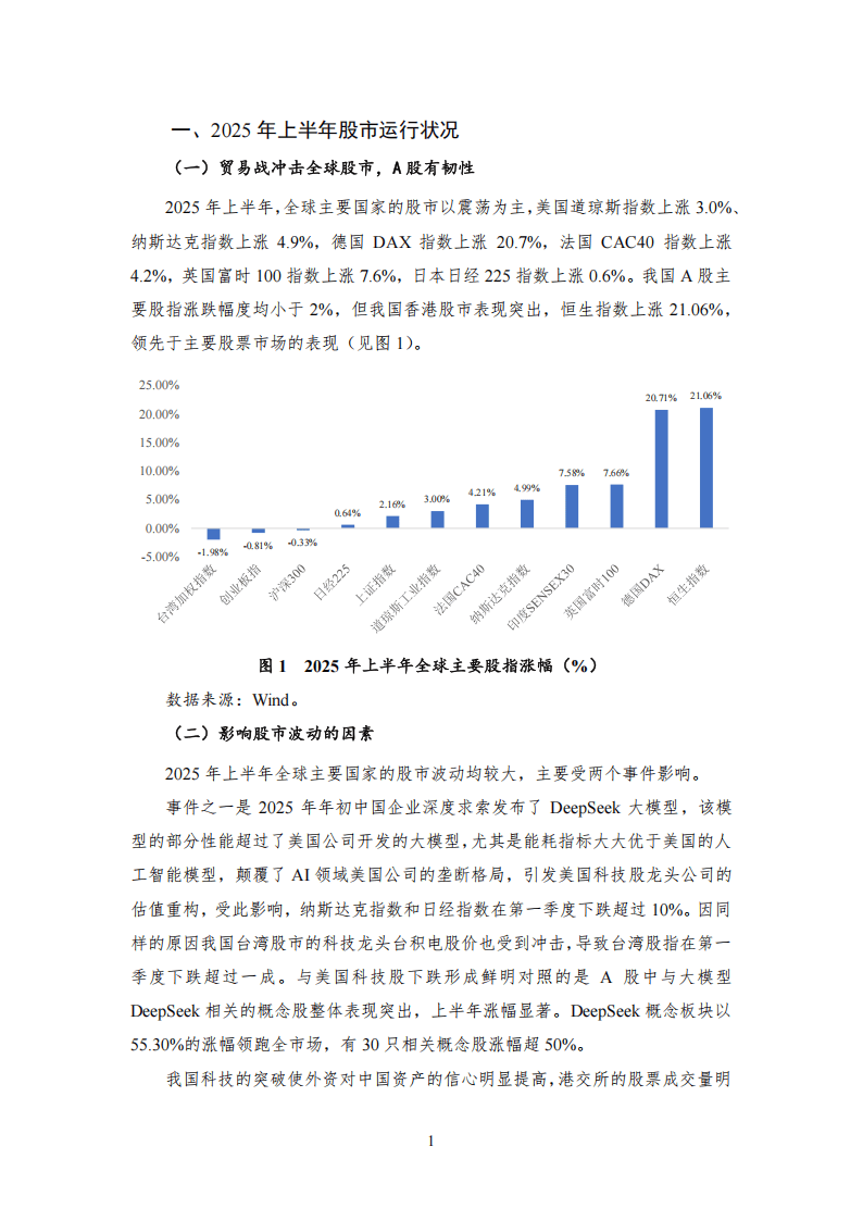 2025年第二季度股票市场