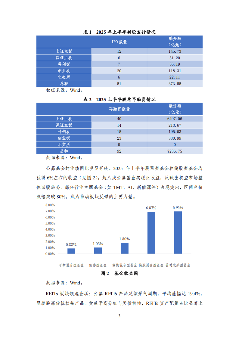 2025年第二季度股票市场