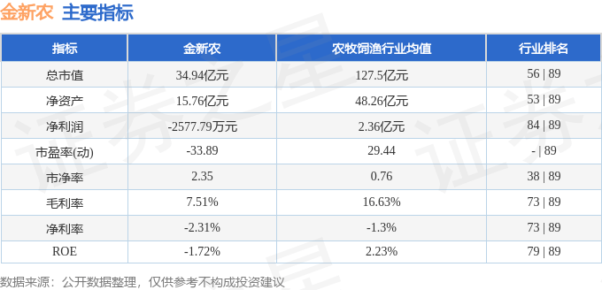 股票行情快报：金新农（002548）8月25日主力资金净买入1725.51万元