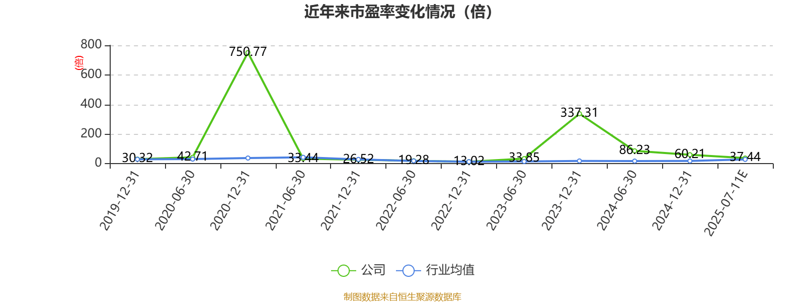 红星发展:预计2025年上半年净利同比增长163.27%-282.17%