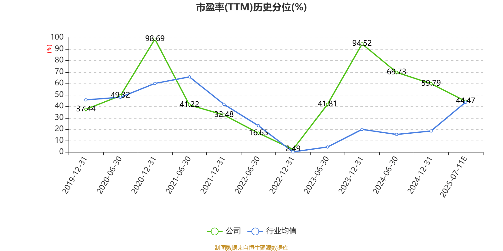 红星发展:预计2025年上半年净利同比增长163.27%-282.17%