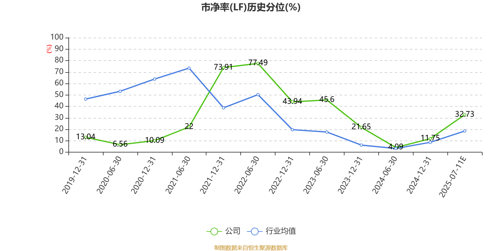 红星发展:预计2025年上半年净利同比增长163.27%-282.17%
