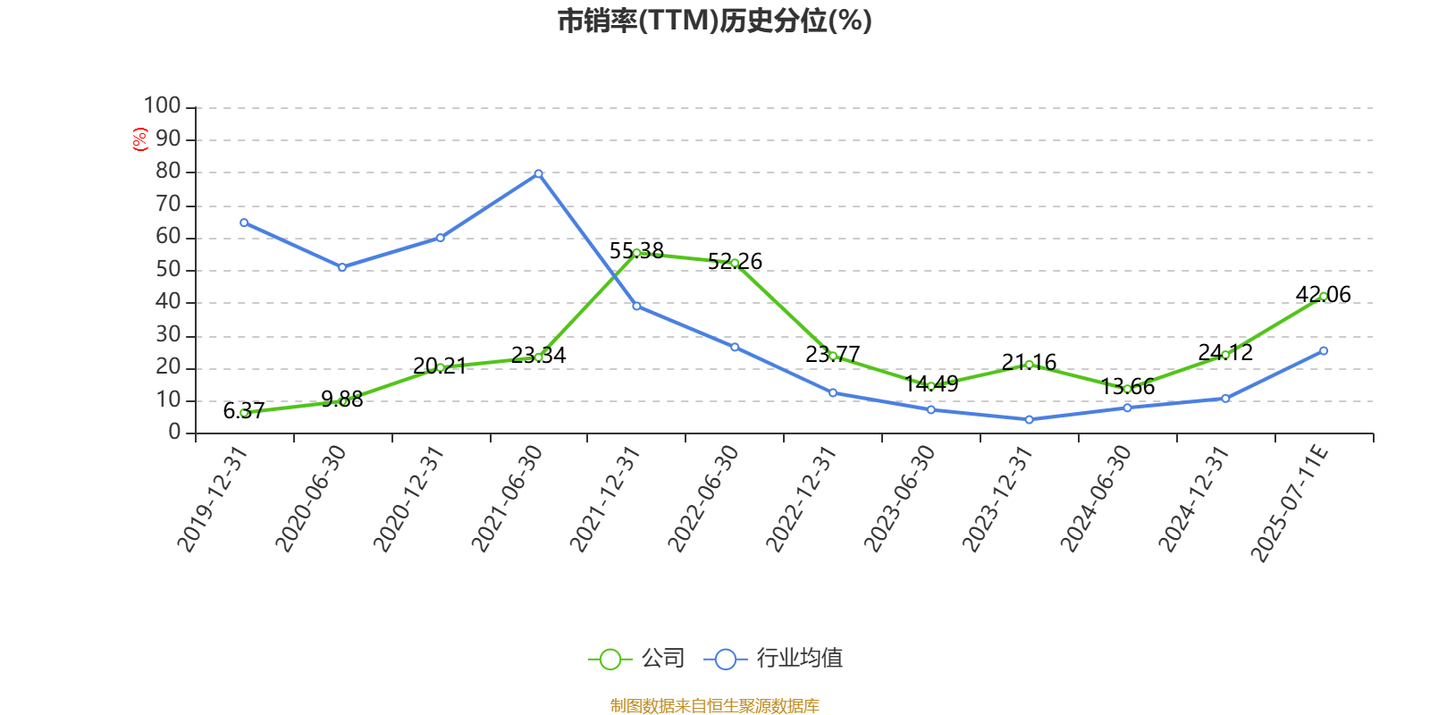 红星发展:预计2025年上半年净利同比增长163.27%-282.17%