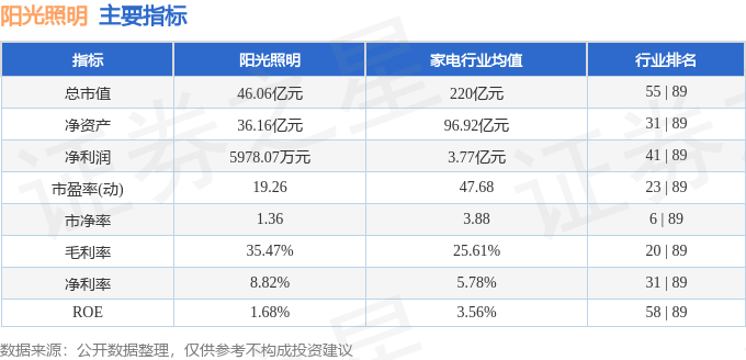 股票行情快报：阳光照明（600261）7月28日主力资金净卖出75.78万元