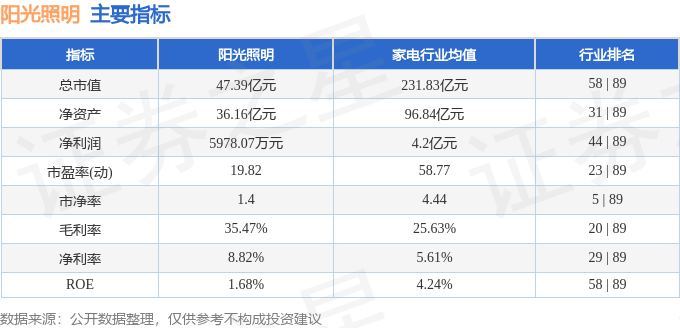 股票行情快报：阳光照明（600261）8月22日主力资金净卖出308.29万元