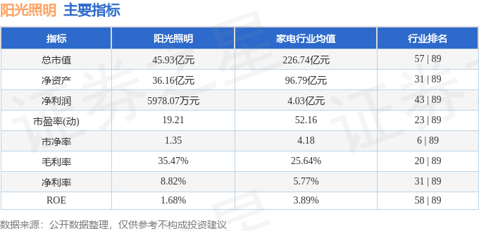 股票行情快报:阳光照明(600261)8月15日主力资金净买入329.05万元