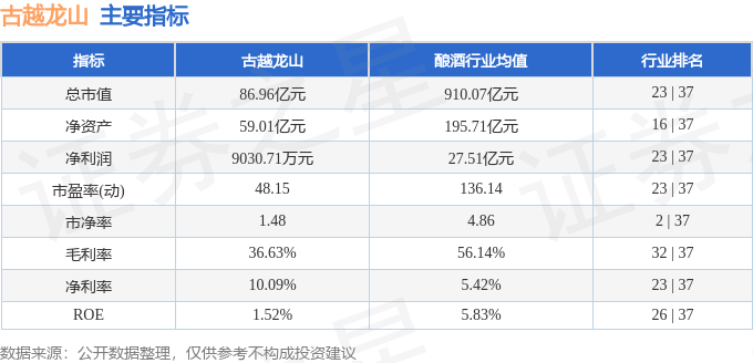 股票行情快报：古越龙山（600059）9月25日主力资金净卖出609.71万元