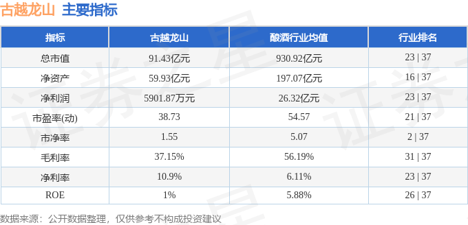 股票行情快报：古越龙山（600059）8月28日主力资金净卖出758.69万元