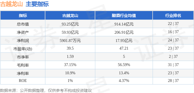 股票行情快报:古越龙山(600059)7月25日主力资金净卖出1122.14万元