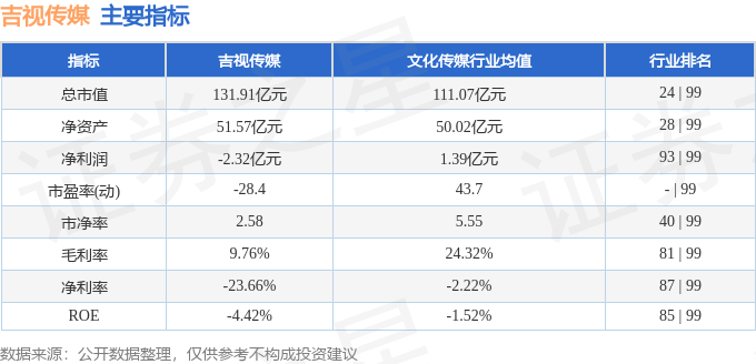股票行情快报：吉视传媒（601929）10月15日主力资金净买入6403.04万元
