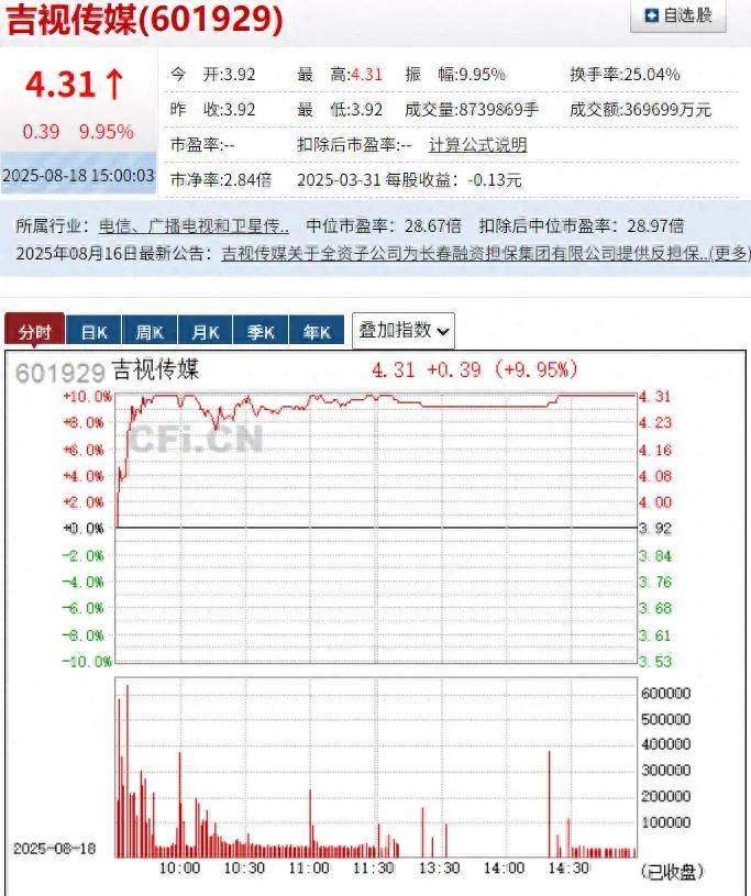 11天7涨停背后:《731》带飞吉视传媒