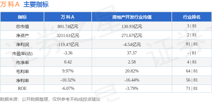 股票行情快报:万科A(000002)9月2日主力资金净买入2083.56万元
