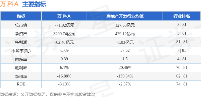 股票行情快报:万科A(000002)8月12日主力资金净卖出2544.77万元