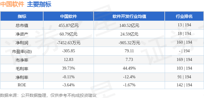 股票行情快报：中国软件（600536）9月17日主力资金净卖出1.32亿元