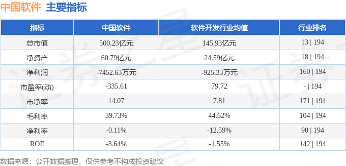 股票行情快报:中国软件(600536)8月29日主力资金净卖出1.81亿元