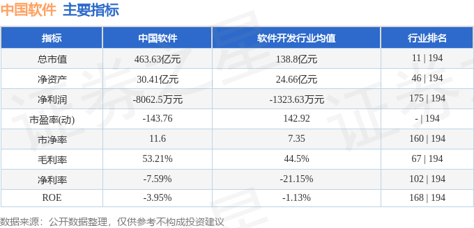 股票行情快报:中国软件(600536)8月18日主力资金净买入467.00万元