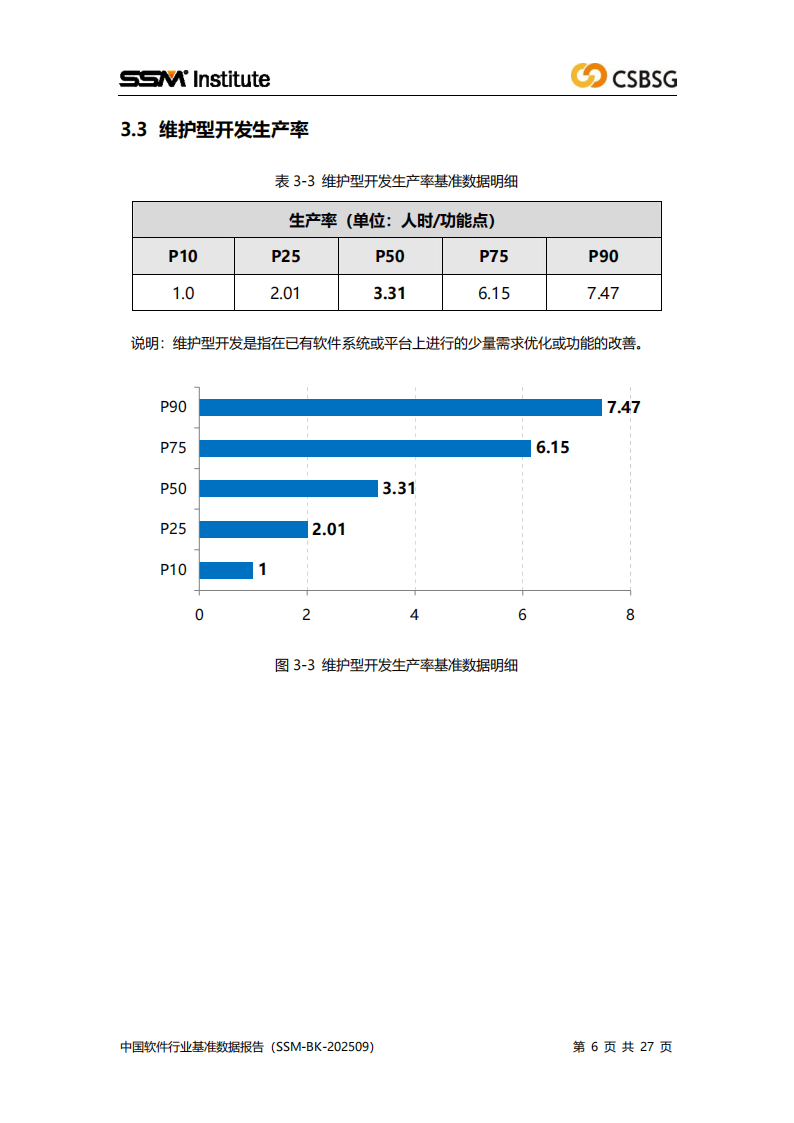 中国软件行业协会:2025中国软件行业基准数据报告