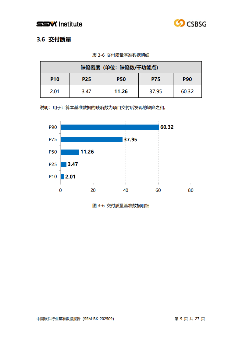 中国软件行业协会:2025中国软件行业基准数据报告