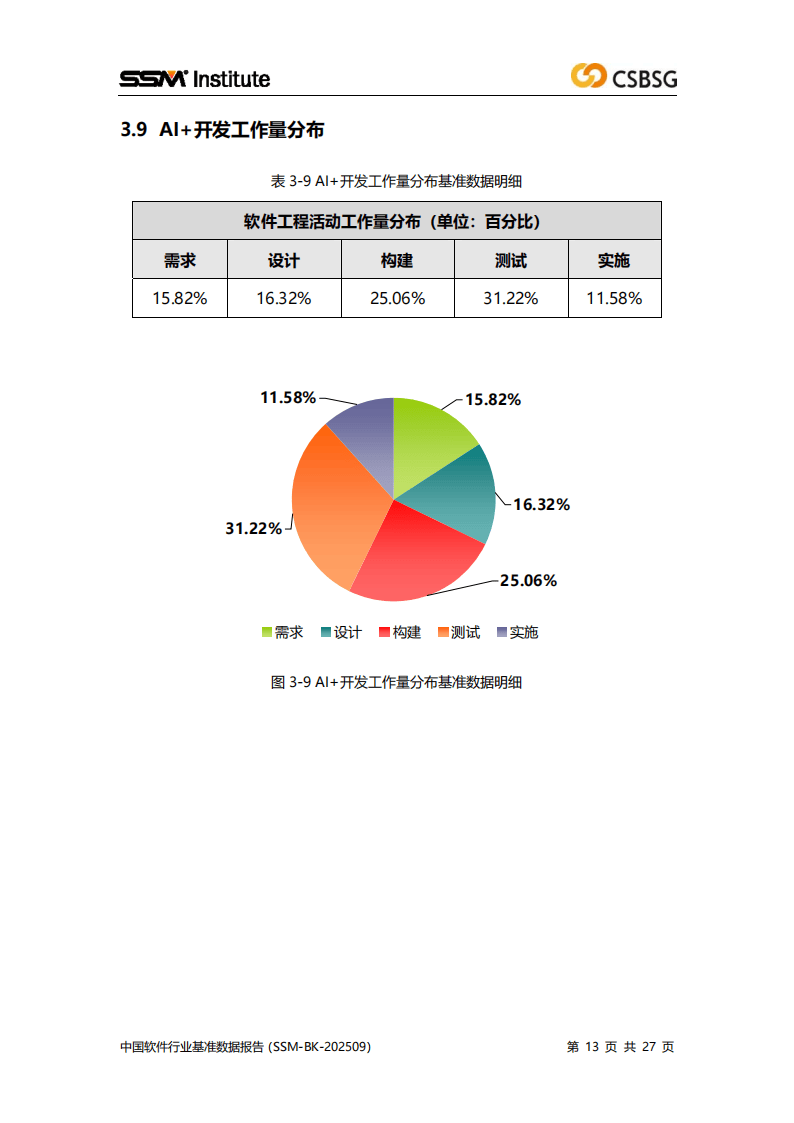 中国软件行业协会:2025中国软件行业基准数据报告