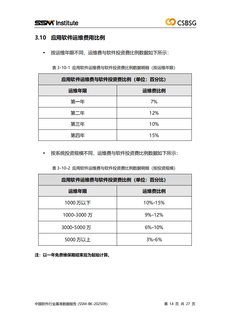 中国软件行业协会:2025中国软件行业基准数据报告