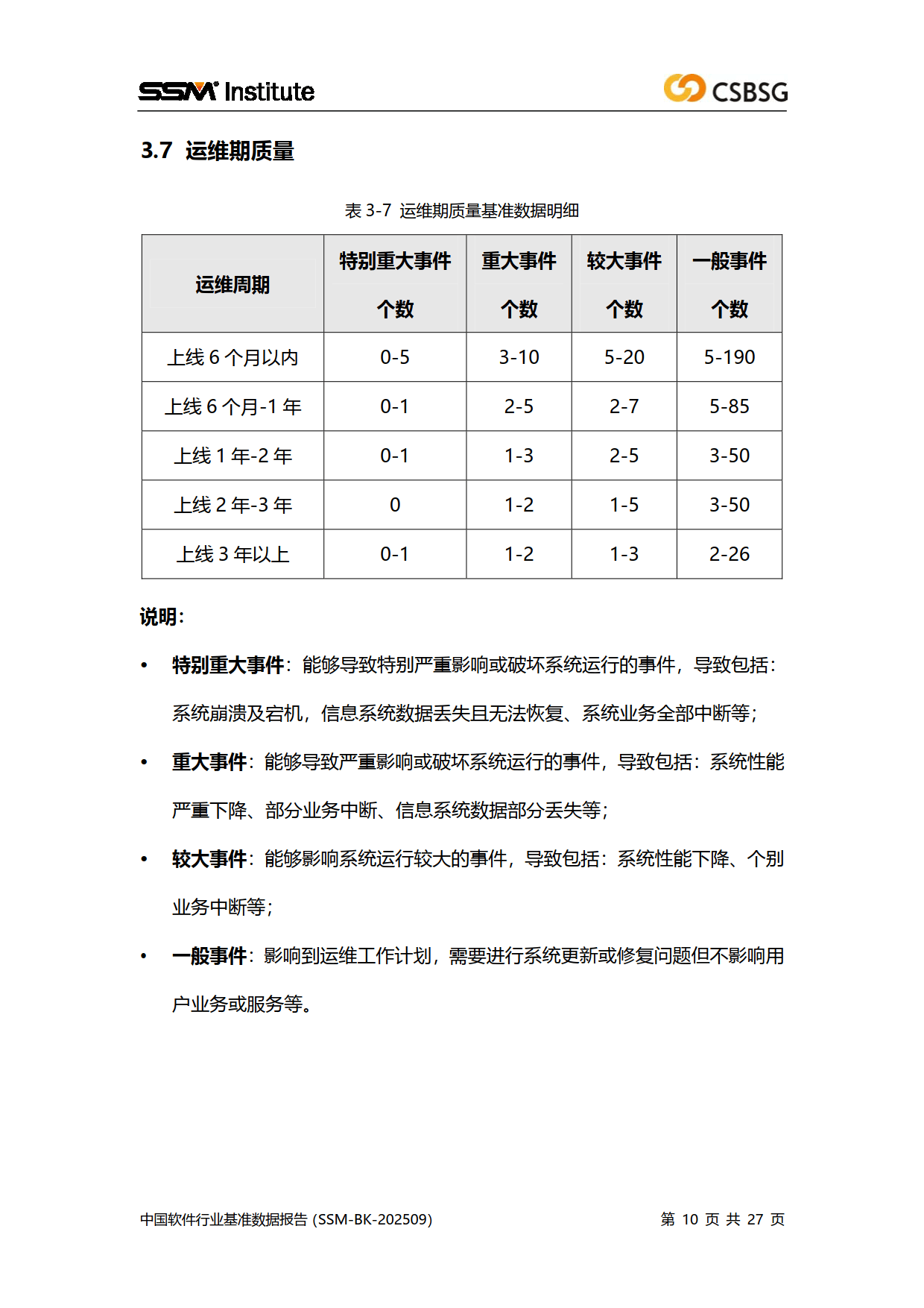 2025中国软件行业基准数据报告-中国软件行业协会