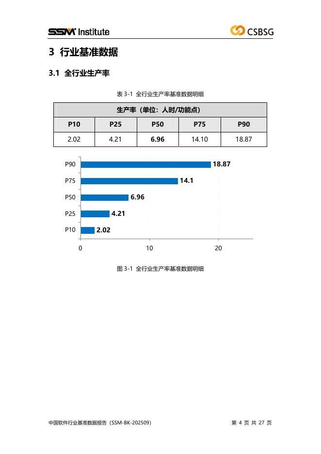 中国软件行业协会:2025年度中国软件行业基准数据报告