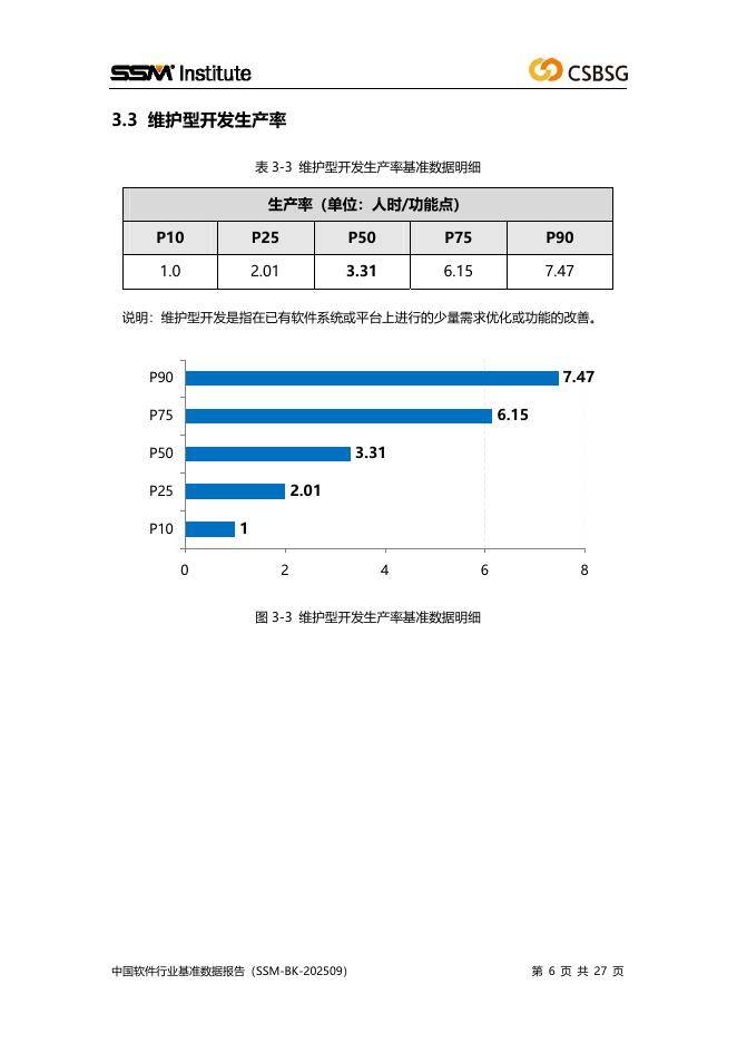 中国软件行业协会:2025年度中国软件行业基准数据报告
