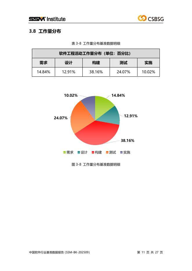 中国软件行业协会:2025年度中国软件行业基准数据报告