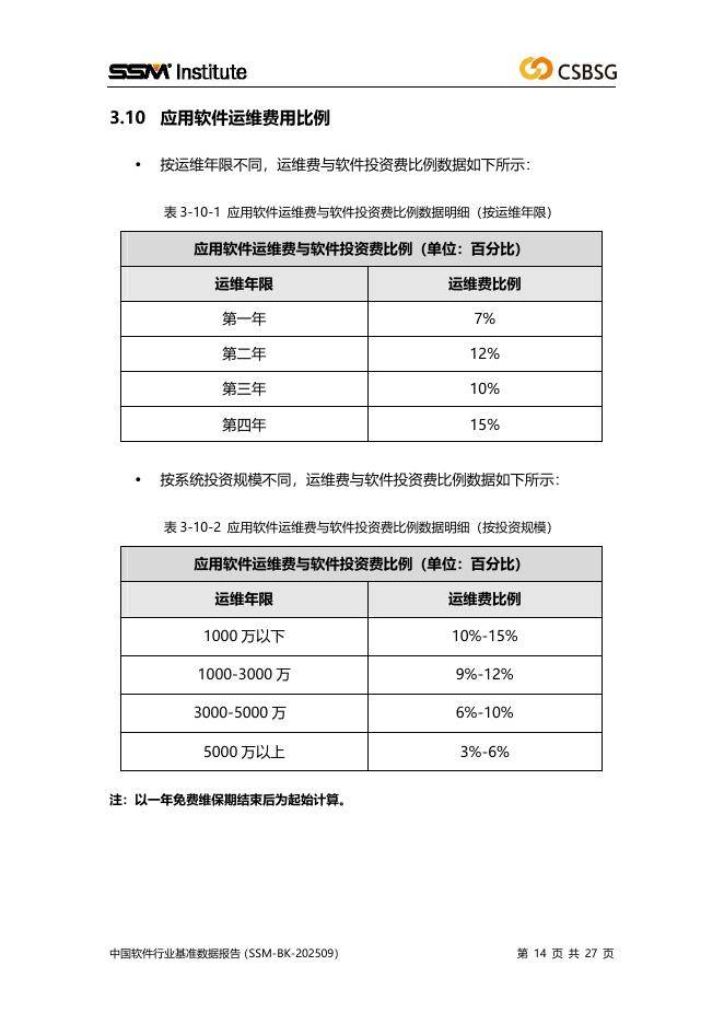中国软件行业协会:2025年度中国软件行业基准数据报告