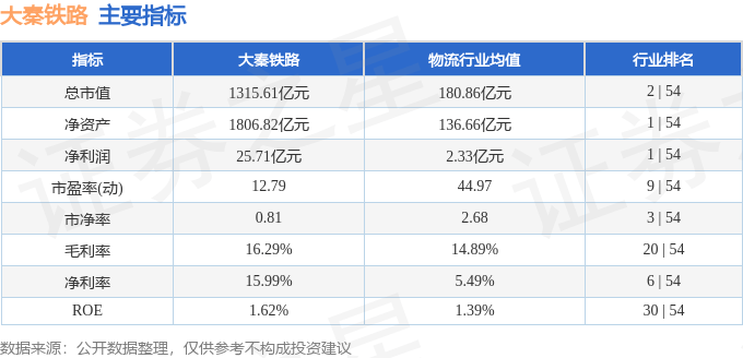 股票行情快报:大秦铁路(601006)8月7日主力资金净买入3806.86万元