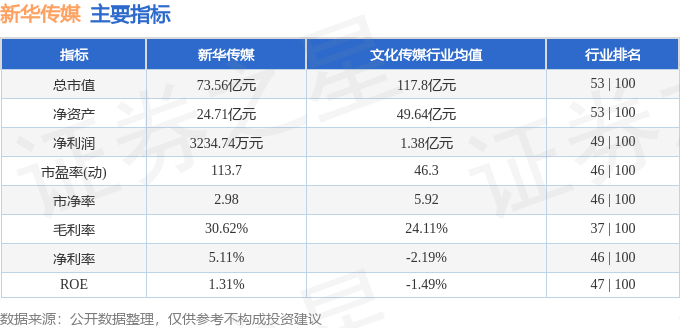 股票行情快报：新华传媒（600825）9月1日主力资金净卖出1243.49万元