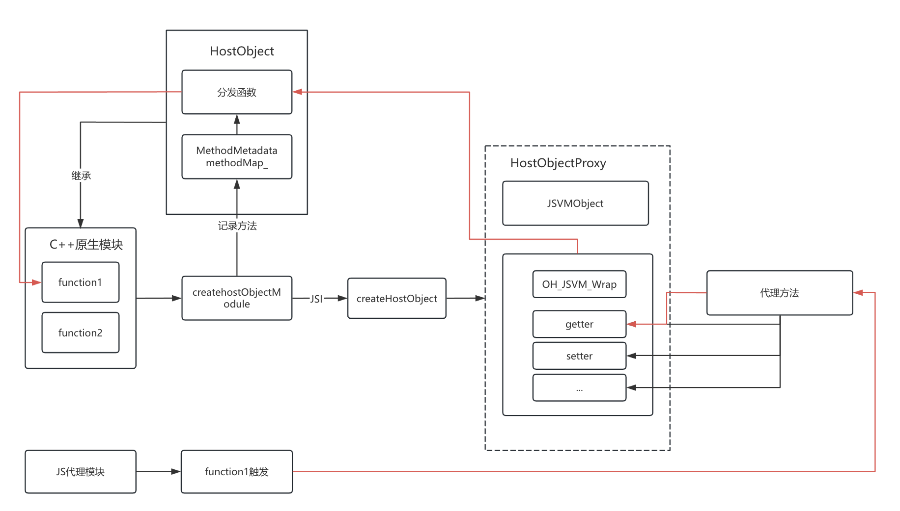 虚拟币搭建节点(虚拟币搭建节点是什么)