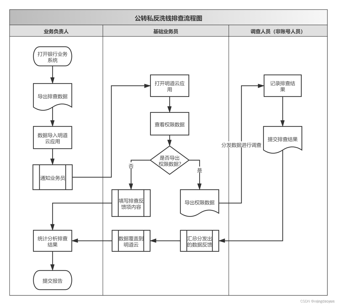 虚拟币挖矿原理(虚拟币挖矿怎么赚钱)