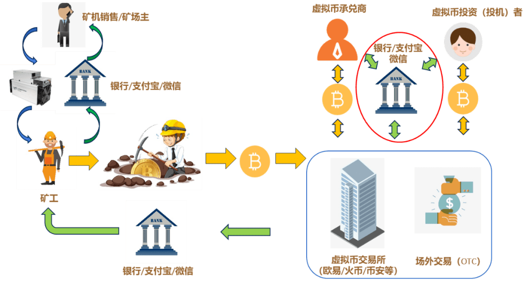 虚拟币上交易平台难吗(虚拟币交易违法吗要坐牢吗)