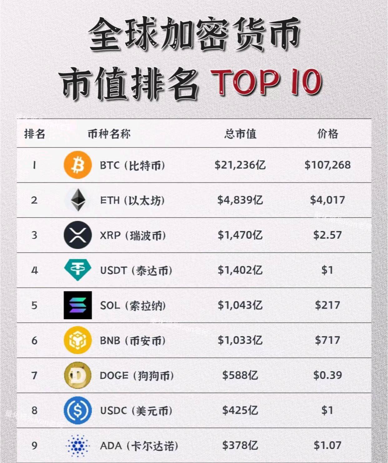 虚拟币价格今日的价格(虚拟币价格今日的价格是多少)