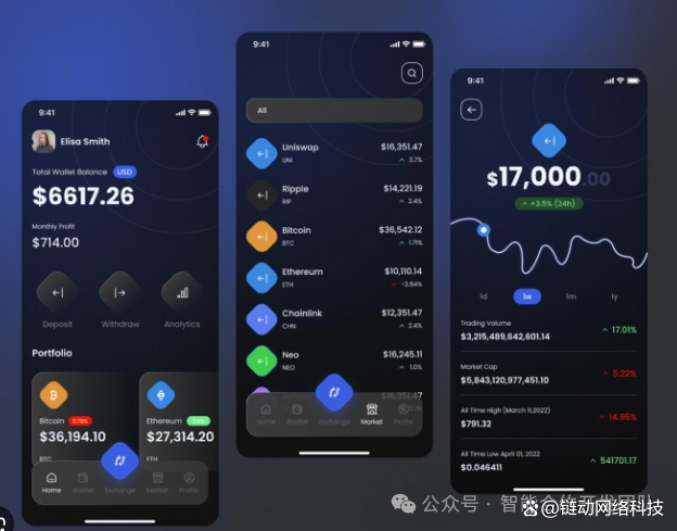 虚拟币开发需要什么(虚拟币开发需要什么条件)